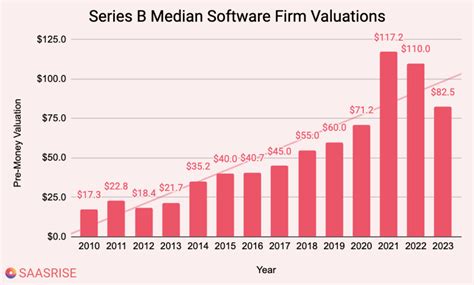 Pornhub Company Profile 2024: Valuation, Investors, Acquisition。